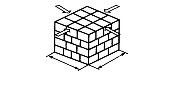 實用！強烈推薦！吹塑托盤最全的堆碼方法